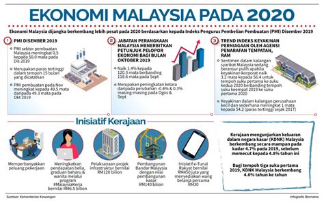 Category/Berita Ekonomi - wintechmobiles.com