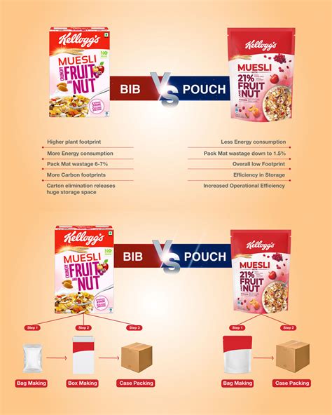 Category/Food - muktibox.com