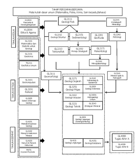 Category/Geologi - wintechmobiles.com