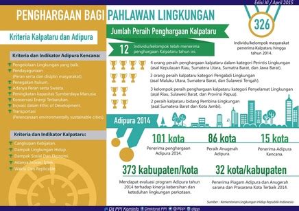 Category/Lingkungan - wintechmobiles.com