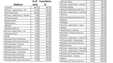 Category/Music - balustradellc