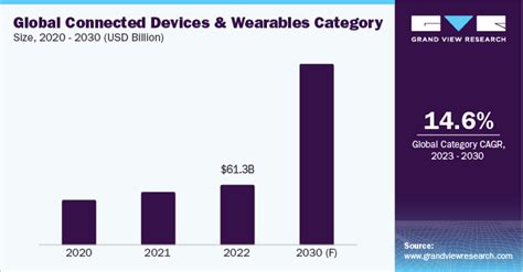 Category/Wearables - wintechmobiles.com