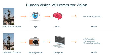 Category:Applications of computer vision - coolestguyplanet.net