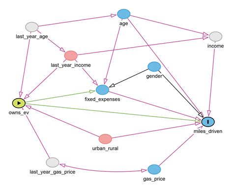 Causal graph - coolestguyplanet.net