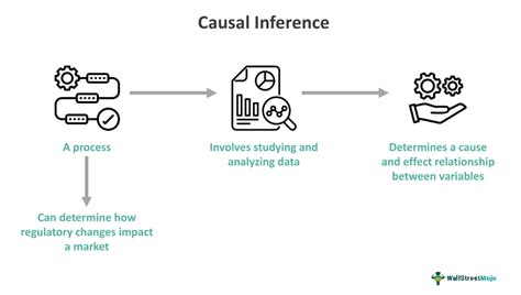 Causal inference - coolestguyplanet.net