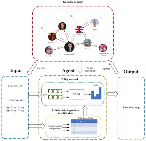 Causal reinforcement learning for labelling optimization in cyber ... - coolestguyplanet.net