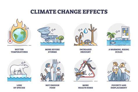 Causes and Effects of Climate Change | National Geographic - raincitystudios.com