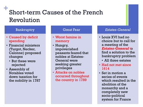 Causes of the French Revolution - HISTORY CRUNCH - wintechmobiles.com