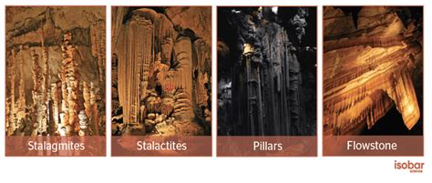 Cave Deposits - Karst Hydrogeology, Geomorphology and Caves - wintechmobiles.com