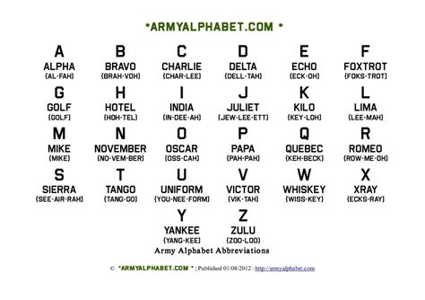 CAVN Army Abbreviation Meaning