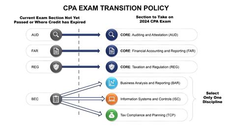 CBA - CPA Search