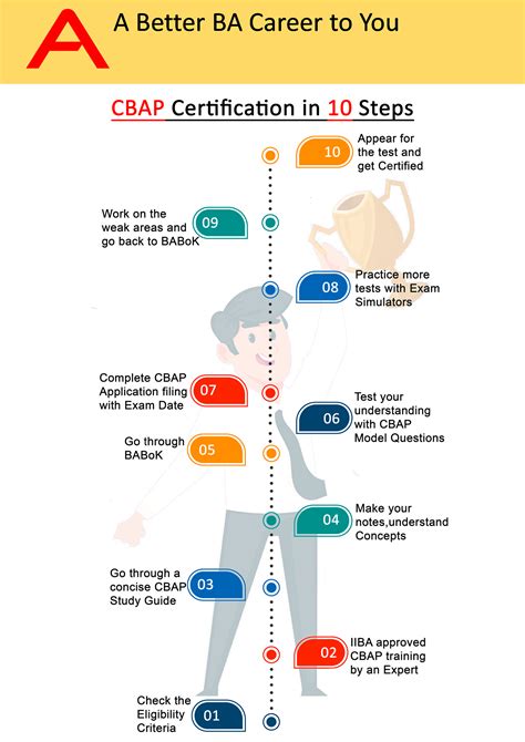 CBAP Examengine