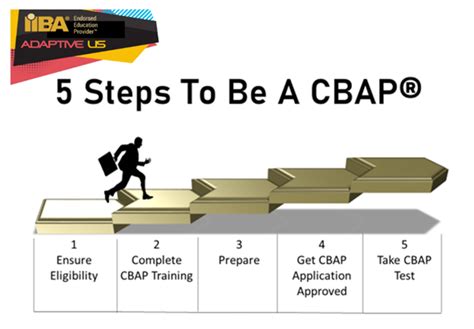CBAP Pruefungssimulationen