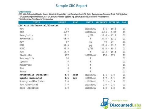 CBC with Differential Discounted Labs