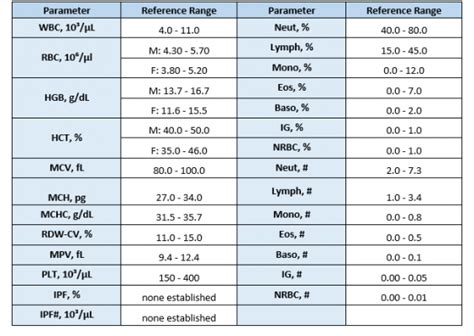CBC with diff Platelet Lab Hubb
