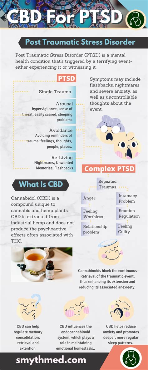 CBD for PTSD How it works and what to know