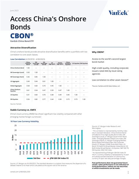 CBON - VanEck China Bond ETF Performance VanEck