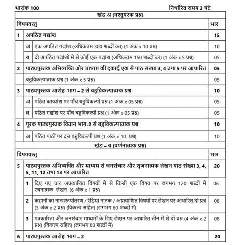 CBSE Class 12th Hindi Notes Summary of All Chapters - Learn Insta