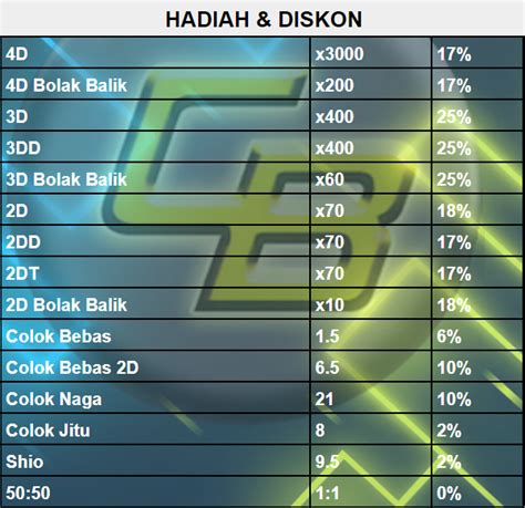 cbtoto pasaran - elchoricharrua.com