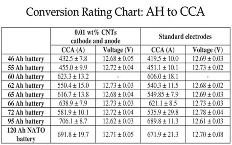 CCA to AH Conversion How to Convert it (Step by Step Guide) A New
