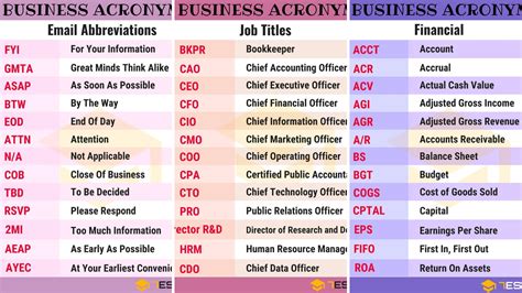 CCC Banking Abbreviation Meaning - All Acronyms