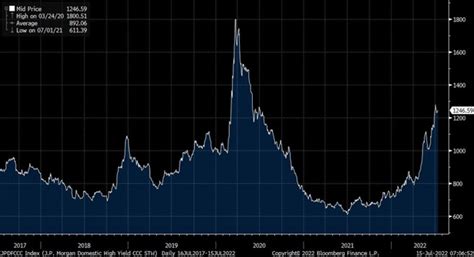 CCC Credits Warrant a Fresh Look Penn Mutual Asset Management