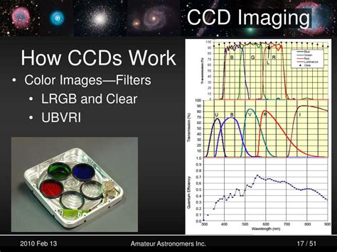CCD Imaging for Amateur Astronomers - Starizona - wintechmobiles.com