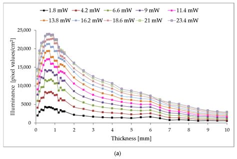 CCD PHOTOMETRY - wintechmobiles.com