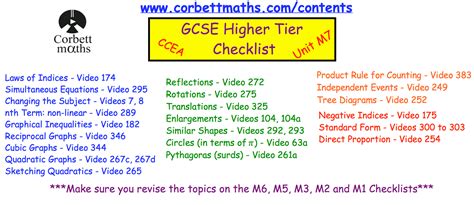 CCEA M7 Checklist