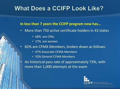 CCIFP - What does CCIFP stand for? The Free Dictionary