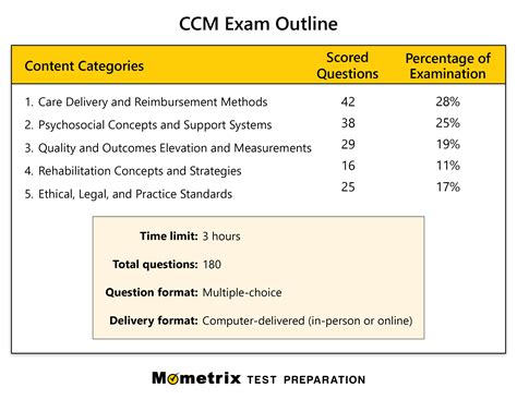CCM-101 Online Test