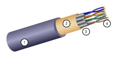 CCNA 1 v7.0 Curriculum: Module 4 - Physical Layer