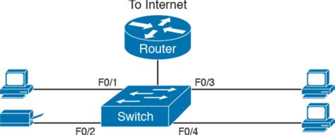 CCNA Questions Chapter 2 Flashcards Quizlet