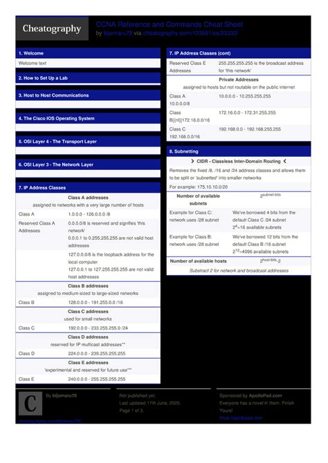 CCNA Reference and Commands Cheat Sheet by bijomaru78 Download free