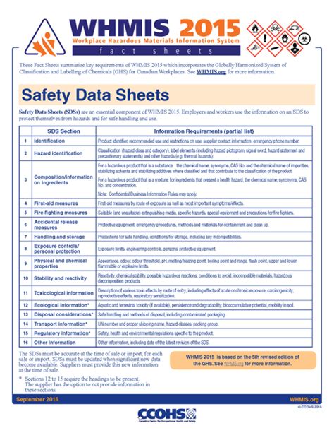 CCOHS: WHMIS 2015 - Safety Data Sheet (SDS)