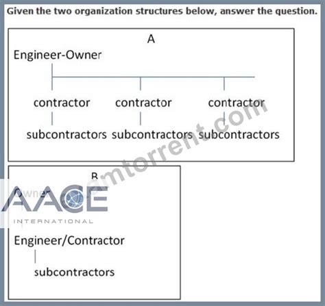 CCP Testengine.pdf