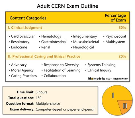 CCRN-Adult Ausbildungsressourcen
