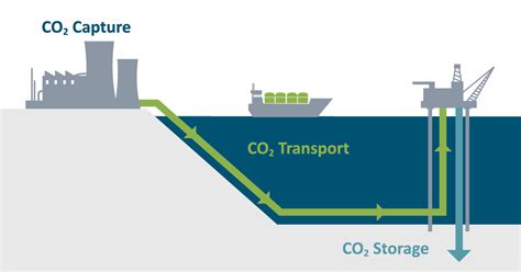 Ccs Carbon Capture Storage - wintechmobiles.com