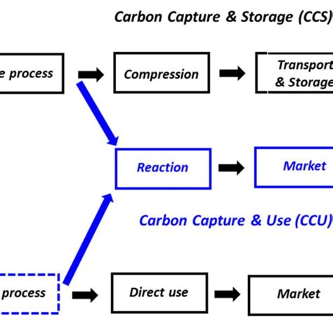 CCS Simplified: Business Impact of Carbon Capture and Storage - wintechmobiles.com