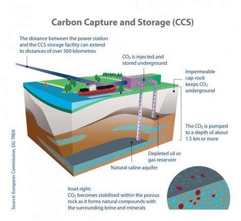 CCS-CCU - Europa