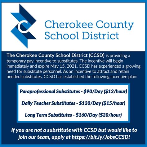 CCSD substitute teachers will get pay increase WCIV