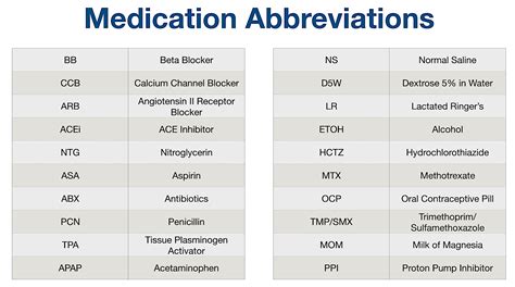 CCSI Drug Abbreviation Meaning - All Acronyms