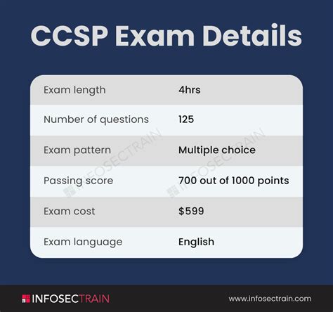 CCSP Testantworten