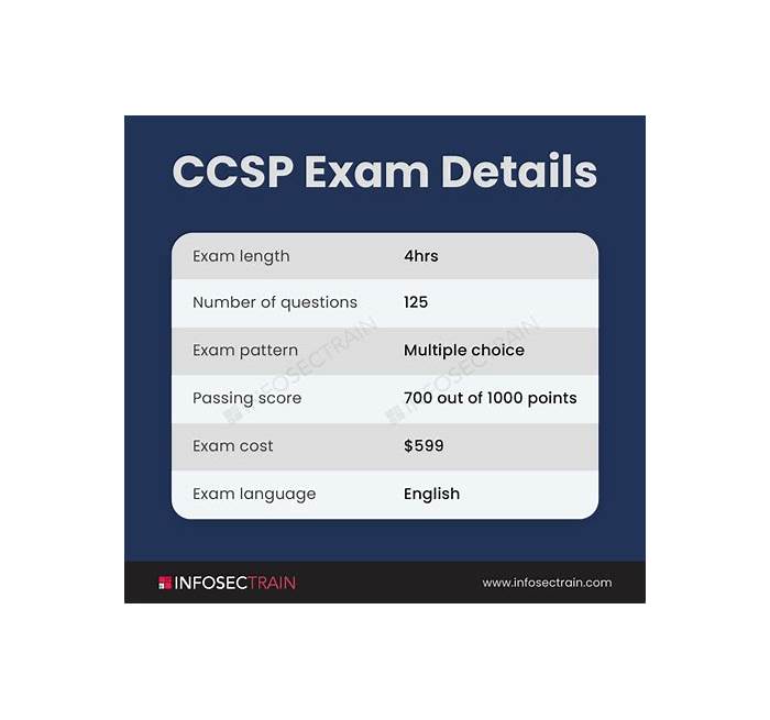 CCSP Exam Learning