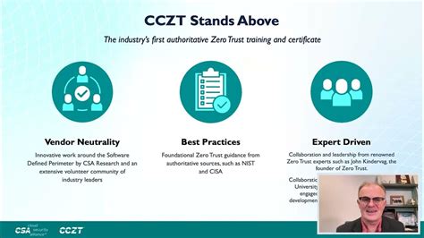 CCZT Ausbildungsressourcen