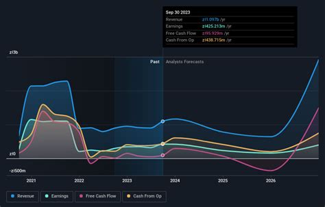 CD Projekt (WSE:CDR) - Stock Price, News & Analysis - Simply …