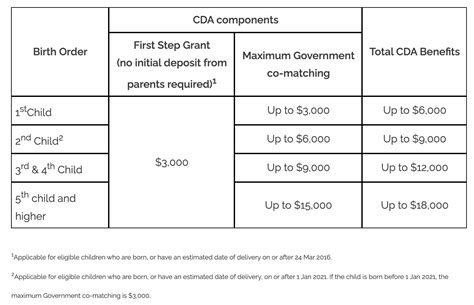 CDA.SG