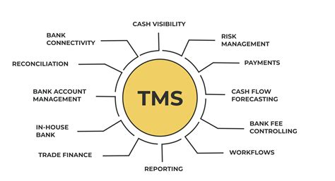 CDB Asset Management Training manual - treasury.gov.bb