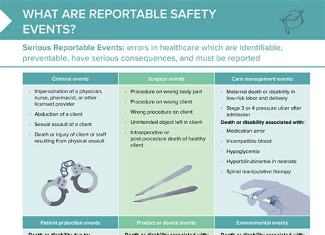 CDC Events, Report Focus on Patient Safety