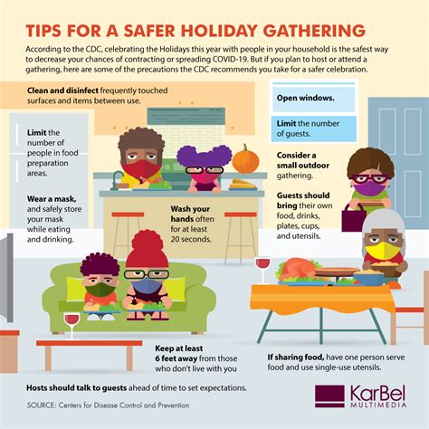 CDC Guidance on Holiday Safety During COVID-19